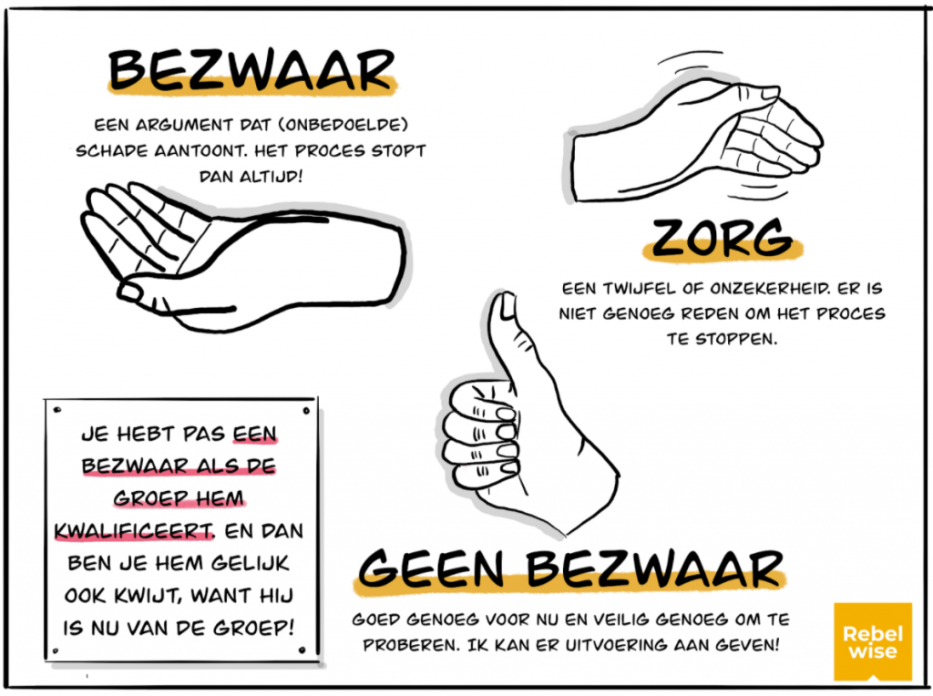 consent besluitvorming bezwaar