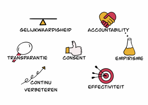 zeven principes sociocratie 3.0