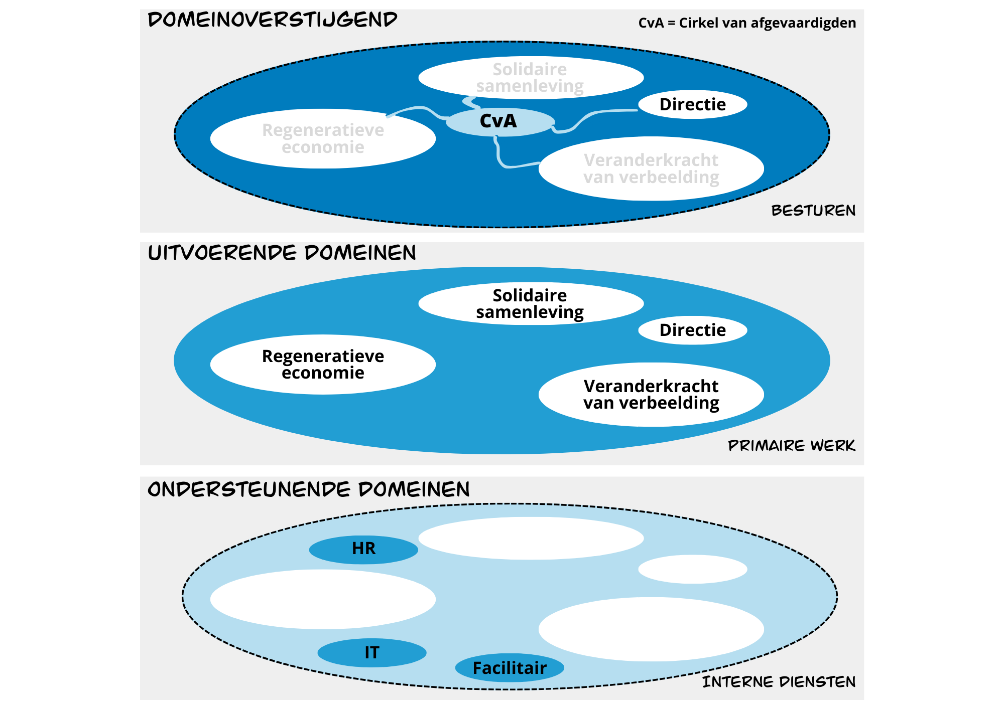 cirkel van afgevaardigden