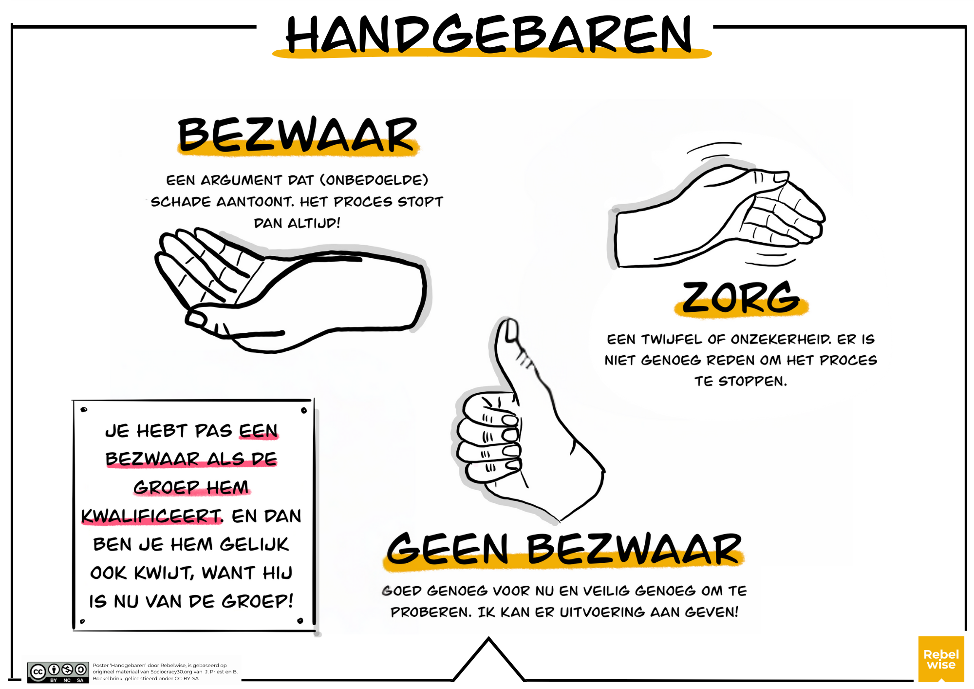 Handgebaren Consent Besluitvorming - Sociocratie 3.0