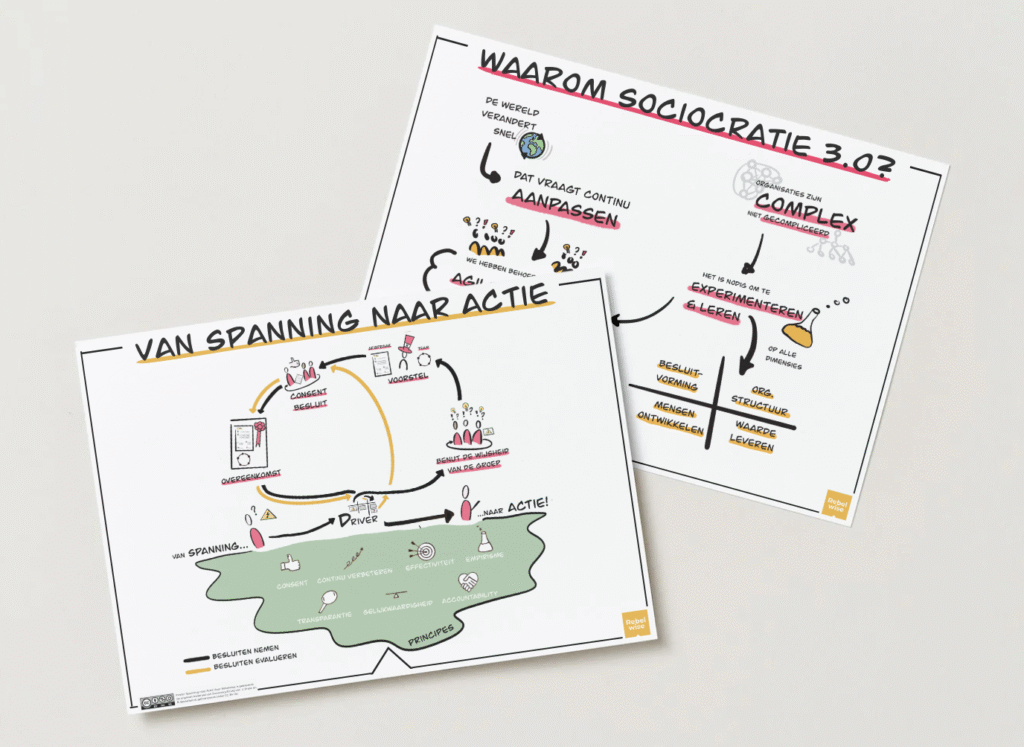 Posters Sociocratie 3.0